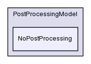 src/lagrangian/intermediate/submodels/Kinematic/PostProcessingModel/NoPostProcessing/