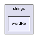 src/OpenFOAM/primitives/strings/wordRe/