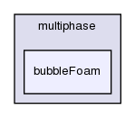 applications/solvers/multiphase/bubbleFoam/