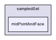 src/sampling/sampledSet/midPointAndFace/