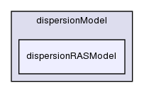 src/lagrangian/dieselSpray/spraySubModels/dispersionModel/dispersionRASModel/