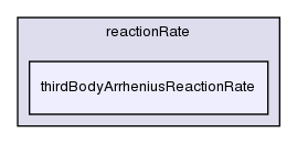 src/thermophysicalModels/specie/reaction/reactionRate/thirdBodyArrheniusReactionRate/