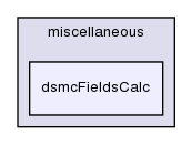 applications/utilities/postProcessing/miscellaneous/dsmcFieldsCalc/