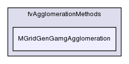 src/fvAgglomerationMethods/MGridGenGamgAgglomeration/