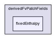 src/thermophysicalModels/basic/derivedFvPatchFields/fixedEnthalpy/