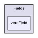 src/OpenFOAM/fields/Fields/zeroField/