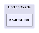 src/OpenFOAM/db/functionObjects/IOOutputFilter/