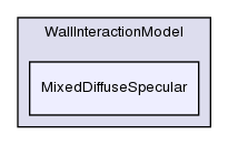 src/lagrangian/dsmc/submodels/WallInteractionModel/MixedDiffuseSpecular/