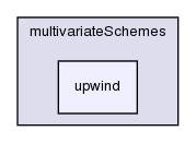 src/finiteVolume/interpolation/surfaceInterpolation/multivariateSchemes/upwind/