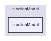 src/lagrangian/intermediate/submodels/Kinematic/InjectionModel/InjectionModel/