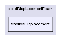 applications/solvers/stressAnalysis/solidDisplacementFoam/tractionDisplacement/