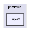 src/OpenFOAM/primitives/Tuple2/