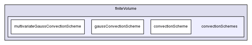 src/finiteVolume/finiteVolume/convectionSchemes/