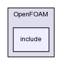 src/OpenFOAM/include/