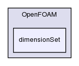 src/OpenFOAM/dimensionSet/