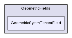 src/OpenFOAM/fields/GeometricFields/GeometricSymmTensorField/