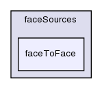 src/meshTools/sets/faceSources/faceToFace/