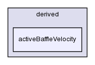 src/finiteVolume/fields/fvPatchFields/derived/activeBaffleVelocity/