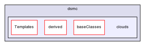 src/lagrangian/dsmc/clouds/