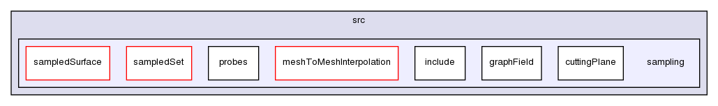 src/sampling/