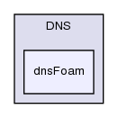 applications/solvers/DNS/dnsFoam/