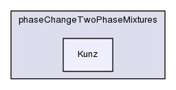 applications/solvers/multiphase/interPhaseChangeFoam/phaseChangeTwoPhaseMixtures/Kunz/