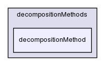 src/decompositionMethods/decompositionMethods/decompositionMethod/