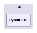 src/OpenFOAM/containers/Lists/DynamicList/