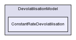 src/lagrangian/intermediate/submodels/ReactingMultiphase/DevolatilisationModel/ConstantRateDevolatilisation/