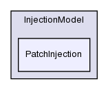 src/lagrangian/intermediate/submodels/Kinematic/InjectionModel/PatchInjection/