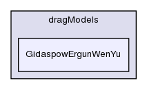 applications/solvers/multiphase/twoPhaseEulerFoam/interfacialModels/dragModels/GidaspowErgunWenYu/