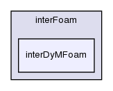 applications/solvers/multiphase/interFoam/interDyMFoam/