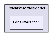 src/lagrangian/intermediate/submodels/Kinematic/PatchInteractionModel/LocalInteraction/