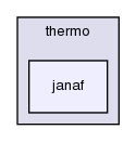 src/thermophysicalModels/specie/thermo/janaf/