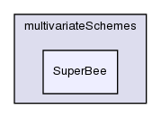 src/finiteVolume/interpolation/surfaceInterpolation/multivariateSchemes/SuperBee/