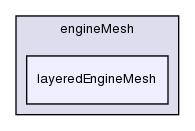 src/engine/engineMesh/layeredEngineMesh/