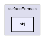 src/surfMesh/surfaceFormats/obj/