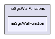 src/turbulenceModels/incompressible/LES/derivedFvPatchFields/wallFunctions/nuSgsWallFunctions/nuSgsWallFunction/