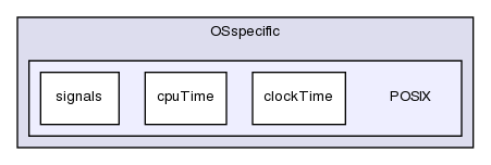 src/OSspecific/POSIX/