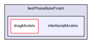 applications/solvers/multiphase/twoPhaseEulerFoam/interfacialModels/