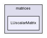 src/OpenFOAM/matrices/LUscalarMatrix/