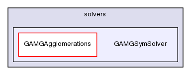 src/finiteVolume/fvMatrices/solvers/GAMGSymSolver/