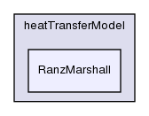 src/lagrangian/dieselSpray/spraySubModels/heatTransferModel/RanzMarshall/