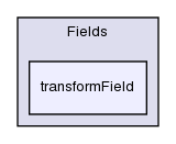 src/OpenFOAM/fields/Fields/transformField/