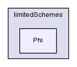 src/finiteVolume/interpolation/surfaceInterpolation/limitedSchemes/Phi/