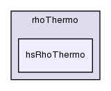 src/thermophysicalModels/basic/rhoThermo/hsRhoThermo/