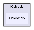 src/OpenFOAM/db/IOobjects/IOdictionary/