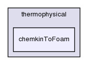 applications/utilities/thermophysical/chemkinToFoam/