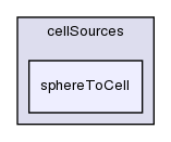 src/meshTools/sets/cellSources/sphereToCell/