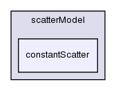 src/thermophysicalModels/radiation/submodels/scatterModel/constantScatter/